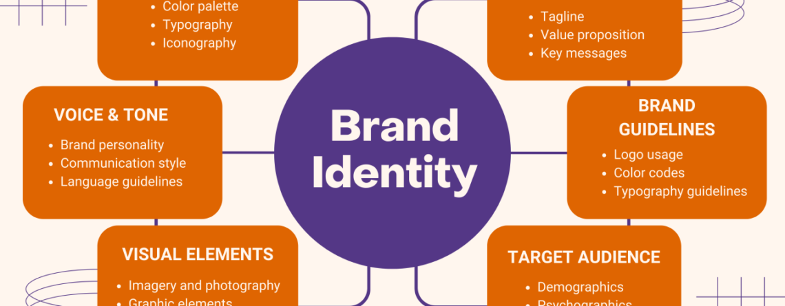 What Is Brand Identity?