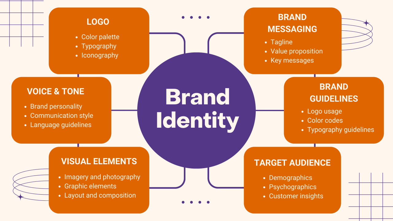 What Is Brand Identity?